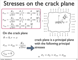 Stresses on the crack plane 
On the crack plane 
✓ = 0, r = x 
!xx = !yy = 
KI p2⇡x 
⌧xy = 0 
crack plane is a principal plane 
with the following principal 
stresses 
1 = 2 = xx = yy 
!xx = 
KI p2⇡r 
cos 
✓ 
2 
✓ 
1 − sin 
✓ 
2 
cos 
3✓ 
2 
◆ 
!yy = 
KI p2⇡r 
cos 
✓ 
2 
✓ 
1 + sin 
✓ 
2 
cos 
3✓ 
2 
◆ 
⌧xy = 
KI p2⇡r 
sin 
✓ 
2 
cos 
✓ 
2 
sin 
3✓ 
2 
55 
Sunday, September 30, 55 
 