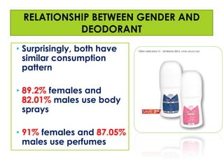 RELATIONSHIP BETWEEN GENDER AND
DEODORANT
• Surprisingly, both have
similar consumption
pattern
• 89.2% females and
82.01% males use body
sprays

• 91% females and 87.05%
males use perfumes

 