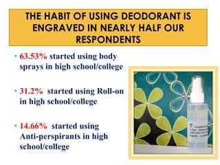 THE HABIT OF USING DEODORANT IS
ENGRAVED IN NEARLY HALF OUR
RESPONDENTS
• 63.53% started using body
sprays in high school/college
• 31.2% started using Roll-on
in high school/college
• 14.66% started using
Anti-perspirants in high
school/college

 