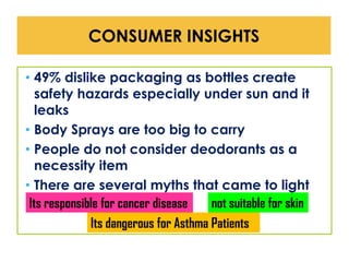 CONSUMER INSIGHTS
• 49% dislike packaging as bottles create
safety hazards especially under sun and it
leaks
• Body Sprays are too big to carry
• People do not consider deodorants as a
necessity item
• There are several myths that came to light
not suitable for skin
Its responsible for cancer disease
Its dangerous for Asthma Patients

 