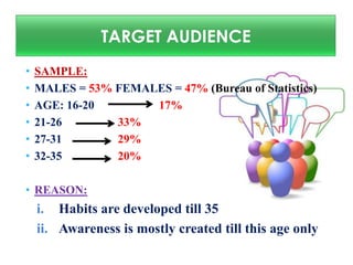 TARGET AUDIENCE
•
•
•
•
•
•

SAMPLE:
MALES = 53% FEMALES = 47% (Bureau of Statistics)
AGE: 16-20
17%
21-26
33%
27-31
29%
32-35
20%

• REASON:

i. Habits are developed till 35
ii. Awareness is mostly created till this age only

 