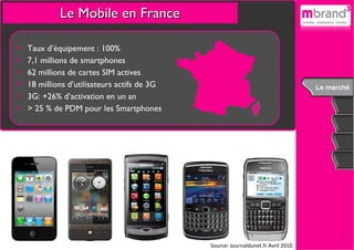 Le Mobile en France Taux d’équipement : 100% 7,1 millions de smartphones 62 millions de cartes SIM actives 18 millions d’utilisateurs actifs de 3G 3G: +26% d’activation en un an > 25 % de PDM pour les Smartphones Source: Journaldunet.fr Avril 2010 