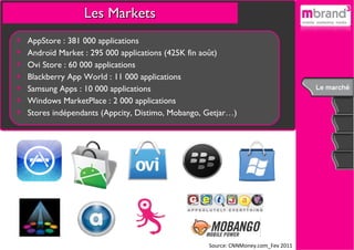Les Markets AppStore : 381 000 applications Androïd Market : 295 000 applications (425K fin août) Ovi Store : 60 000 applications Blackberry App World : 11 000 applications Samsung Apps : 10 000 applications  Windows MarketPlace : 2 000 applications Stores indépendants (Appcity, Distimo, Mobango, Getjar…) Source: CNNMoney.com_Fev 2011 