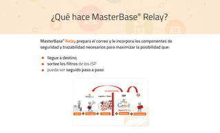 MasterBase® RELAY | PDF