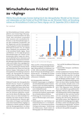 30
Am Wirtschaftsforum Fricktal, welches
jährlich vom Fricktal Regio Planungs-
verband in Zusammenarbeit mit dem
Think Tank metrobasel veranstaltet
wird, äusserten sich verschiedene Re-
ferenten zu den Herausforderungen ei-
ner älter werdenden Gesellschaft. Auf
die Megatrends und die Demographie
weltweit ging Kai Gramke, Bereichsleiter
BAK Basel Economics AG, ein. Regula
Ruetz, Direktorin von metrobasel, stell-
te die metrobasel Studie «Aging – Raum
und Wohnen» vor. Sie zeigte die grossen
Herausforderungen auf, welche in den
kommenden Jahren wegen der altern-
den Gesellschaft auf uns zukommen und
fasste die Studien-Erkenntnisse hinsicht-
lich altersgerechtemWohnen zusammen
(siehe auch Artikel «Hat es genügend al-
tersgerechte Wohnangebote in der Regi-
on». Frau Landammann Susanne Hoch-
uli beleuchtete das Thema aus Sicht des
Kantons Aargau. Dabei ging sie auf die
demografische Entwicklung im Kanton
Aargau, die Alterspolitik des Kantons
und die ältere Bevölkerung mit Migra-
tionshintergrund ein. Der Anlass wurde
von Dieter Kohler (Radio SRF) moderiert.
Während Gramke den demografischen
Wandel diverser Staaten im globalen
Kontex verglich, ging Ruetz auf die Situ-
ation im Fricktal mit seinen vielen Pend-
ler- und ländlichen Gemeinden ein. Das
Fricktal verzeichnet mit etwa 20 Prozent
eine der höchsten jährlichen Zunah-
men bei der älteren Bevölkerung. Hinzu
kommt, dass es in vielen Fricktaler-Ge-
meinden eine hohe Anzahl an älteren,
nicht alterskonformen Häusern gibt.
Diese haben oft Treppen und Schwellen
sowie keine barrierenfreien Zugänge zu
Funktionen in Küche und Bad. Dadurch
wird die Bewegungsfreiheit von ältere
Menschen stark eingeschränkt. Auch die
Nähe zum ÖV, zu Einkaufsmögichkeiten,
ärztlicherVersorgung und anderen wich-
tigen Infrastrukturen in Gehdistanz von
ca. 300 – 400 m ist vielfach nicht gegeben.
Rund 70 Prozent der 80-Jährigen und 75
Prozent der 65 – 79-Jährigen im Fricktal
leben in «höchstens durchschnittlich er-
schlossenen» Gebäuden.
Als Lösungsansätze sieht Ruetz:
•	 Bauliche Anpassungen zu weitgehen-
der Schwellenfreiheit auf der Gemein-
deebene und in der Wohnumgebung
•	 Die Entwicklung des bestehenden, äl-
teren Gebäudebestands
•	 Finanzielle Anreize für Private und
Investoren für bauliche Anpassungen
hin zu hindernisfreiem Wohnen
•	 Förderung des Generationen-Woh-
nens in Überbauungen und in Quar-
tieren
•	 Förderung des Aus- und Umbaus von
Einfamilienhäusern in Zweifamili-
enhäuser für Generationenwohnen
(Einlegerwohnungen, Verdichtung
des Wohnraums). Damit würde ein
Beitrag gegen die Wohnungsknapp-
heit und für bezahlbaren Wohnraum
geleistet.
•	 Quartierhilfe, Transport- und Betreu-
ungsangebote.
Gemäss Landammann Susanne Hochu-
li wird in 20 Jahren rund ein Viertel der
Aargauer Bevölkerung über 65-jährig
sein. Damit wird auch der Anteil der
über 80-Jährigen laufend steigen – auch
derjenigen mit Migrationshintergrund.
Viele von ihnen hätten familiäre Bande
hier und würden deshalb nicht in ihr
ursprüngliches Heimatland zurückwan-
dern. Viele Migranten seien «Working
Poors» und vielfach in gesundheitsschä-
digenden Sektoren tätig. Diese hätten
zumWohlstand der Schweiz beigetragen
und deshalb im Alter auch das Anrecht
auf eine anständige Gesundheitsver-
sorgung oder Betreuung. Berücksich-
tigt werden müsse, dass Migranten oft
sprachlicheVerständigungsschwierigkei-
ten hätten, welche Auswirkungen auf die
Gesundheitsversorgung habe. Auf diese
unterschiedlichen Diversitäten gelte es,
im Bereich Alterspolitik einzugehen.
Ergebnisse der Immo-Barometer Befragung
Wirtschaftsforum Fricktal 2016
zu «Aging»
Welche Herausforderungen kommen bedingt durch den demografischen Wandel auf die Schweiz
und insbesondere auf das Fricktal zu? Rund 200 Gäste aus der Wirtschaft, Politik und Verwaltung
nahmen am Wirtschaftsforum Fricktal zum Thema «Aging» vom 22. September 2016 in Möhlin teil.
Text: metrobasel
 
