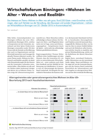 32
Mike Keller, Gemeindepräsident von
Binningen eröffnete das erste «Wirt-
schaftsforum Binningen 2016», welches
in Kooperation mit der Gemeinde, me-
trobasel und dem Spitex Förderverein
Binningen veranstaltet wurde. Mit dem
Forum solle der Kontakt zur Bevölkerung
aber auch zu Organisationen und der
Wirtschaft intensiviert und Lösungen für
aktuelle Themen diskutiert werden. Als
erstes Thema wurde «Wohnen im Alter -
Wunsch und Realität» gewählt, da damit
viele Herausforderungen für den Kanton
und die Gemeinden verbunden seien,
meinte Keller. «Älter bleiben wir alle und
wir bleiben dabei bedeutend rüstiger
und aktiver als zu früheren Zeiten, zu-
dem steigt die Lebenserwartung konti-
nuierlich an.» Ältere Menschen wollten
selbständige zu Hause wohnen. Der Um-
zug in ein Alters- und Pflegeheim käme
meist erst in Frage, wenn auch Betreu-
ungsangebote – beispielsweise durch
die Spitex – nicht mehr das selbständige
Wohnen gewährleisten können.
Regierungspräsident Thomas Weber
eröffnete seine Ausführungen mit dem
Hinweis, dass die Generation 65+ ein
nicht zu unterschätzender Wirtschafts-
faktor sei – unter anderem auch dank
ihrer Kaufkraft und der Mithilfe bei der
Betreuung von Enkelkindern. Er äusser-
te sich zur Altersstrategie des Kantons
Basel-Landschaft. Als Beispiele für eine
realisierte Massnahme des Kantons stell-
te er die kantonale Datenbank GeoView
BL zu bestehenden Altersangeboten
und Projekten sowie die kantonale Bera-
tungsstelle für «Wohnen im Alter» vor. Da
man im Alter in seinem Umfeld bleiben
und auch die Wohnform selbst bestim-
men möchte, brauche es staatliche und
private Wohnbauförderung, welche auf
die Bedürfnisse der älteren Menschen
eingehe.
Regula Ruetz, metrobasel Direktorin,
stellte Erkenntnisse aus der metrobasel
Studie «Aging - Raum und Wohnen» vor.
Sie zeigte auf, wie die Gemeinde Binnin-
gen und der Kanton Basel-Landschaft
hinsichtlich der Infrastrukturen und
dem Angebot an altersgerechtem Woh-
nen auf eine älter werdende Bevölkerung
Wirtschaftsforum Binningen: «Wohnen im
Alter – Wunsch und Realität»
Das Interesse am Thema «Wohnen im Alter» war sehr gross. Rund 250 Gäste – meist Einwohner von Bin-
ningen, aber auch Vertreter aus der Verwaltung, dem Bauwesen und sozialen Organisationen – nahmen
am Wirtschaftsforum Binningen vom 25. Oktober 2016 im Kronenmattsaal teil.
Text: metrobasel
 