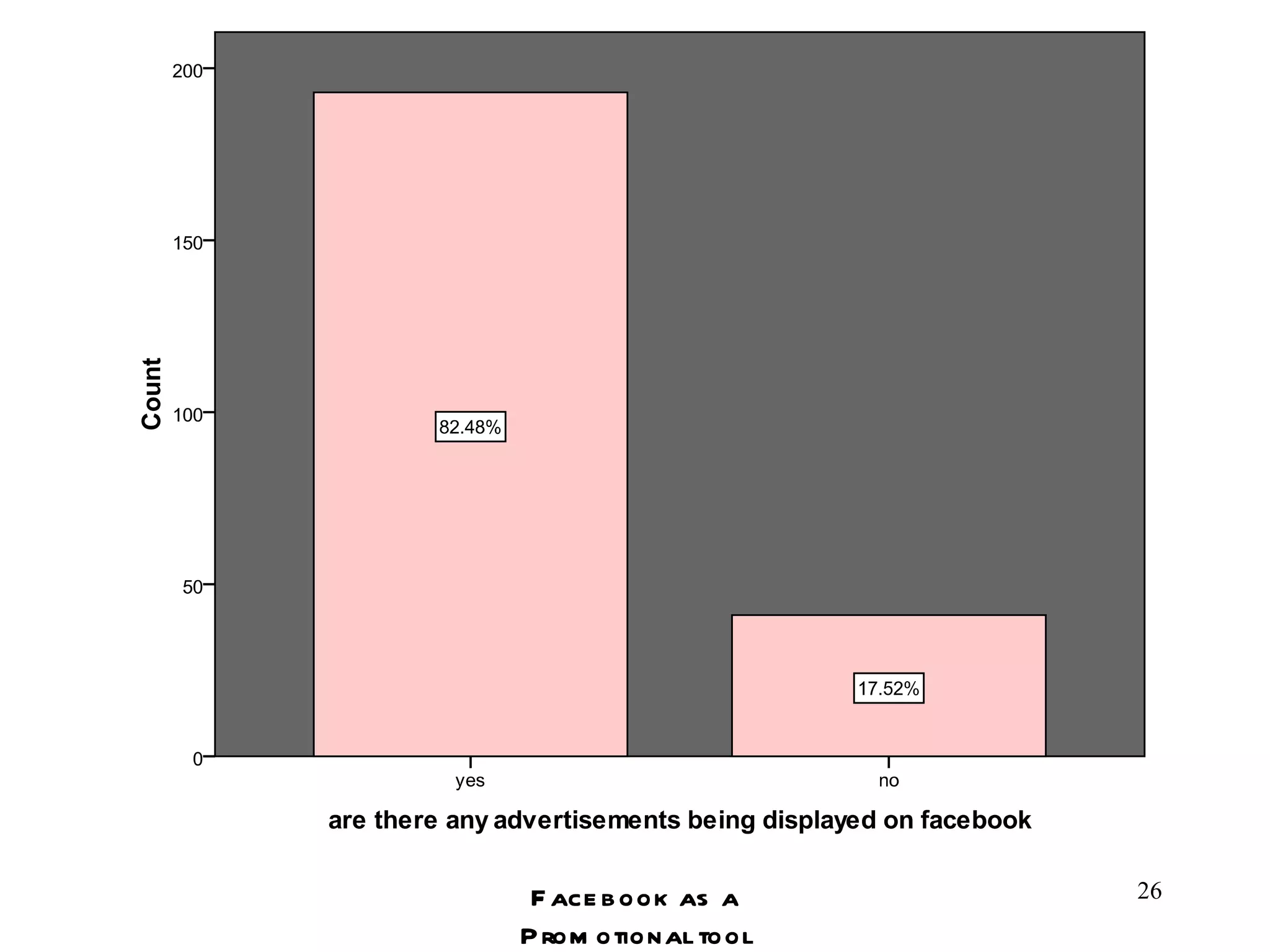 Facebook as a Promotional tool 