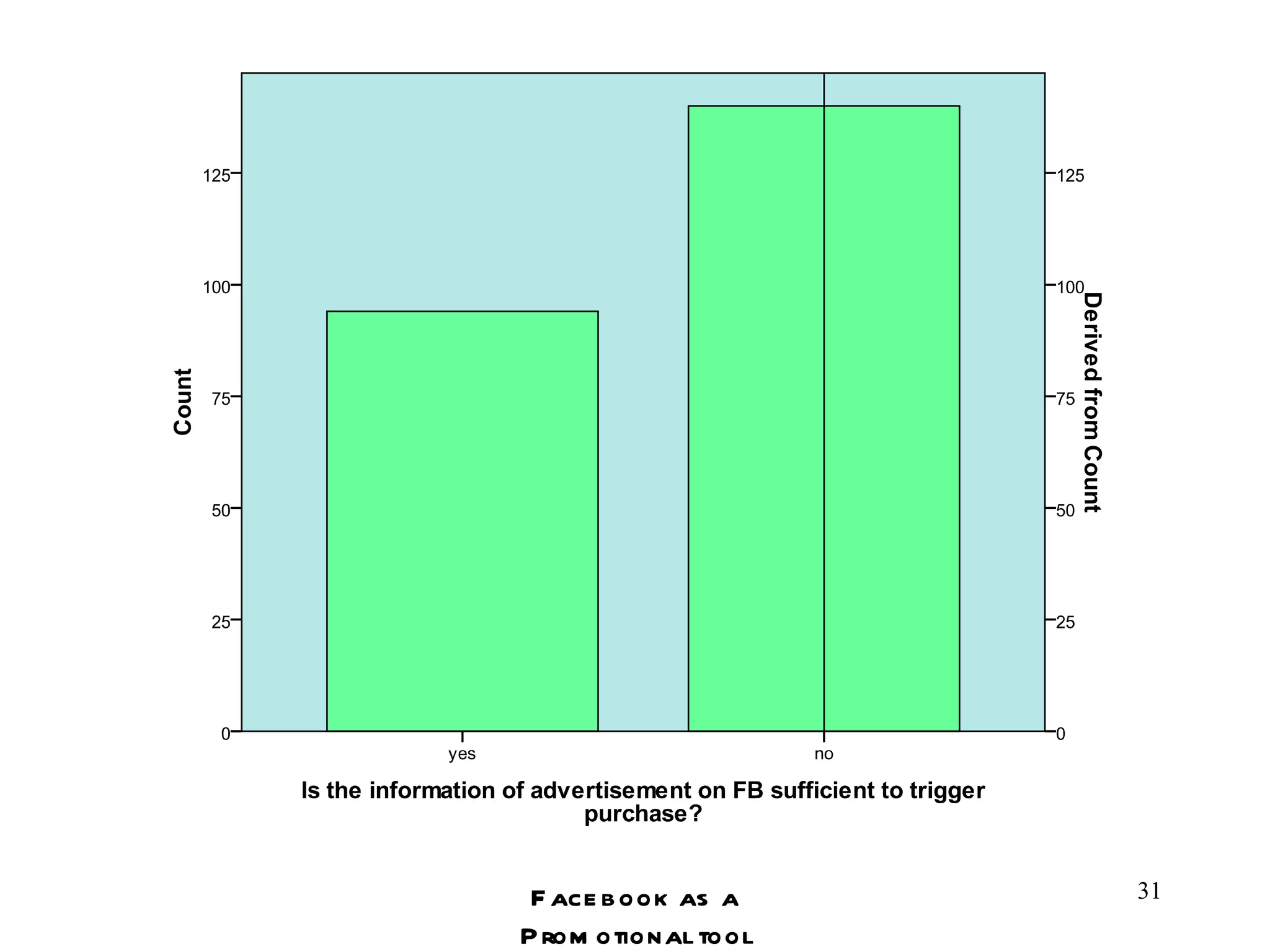 Facebook as a Promotional tool 