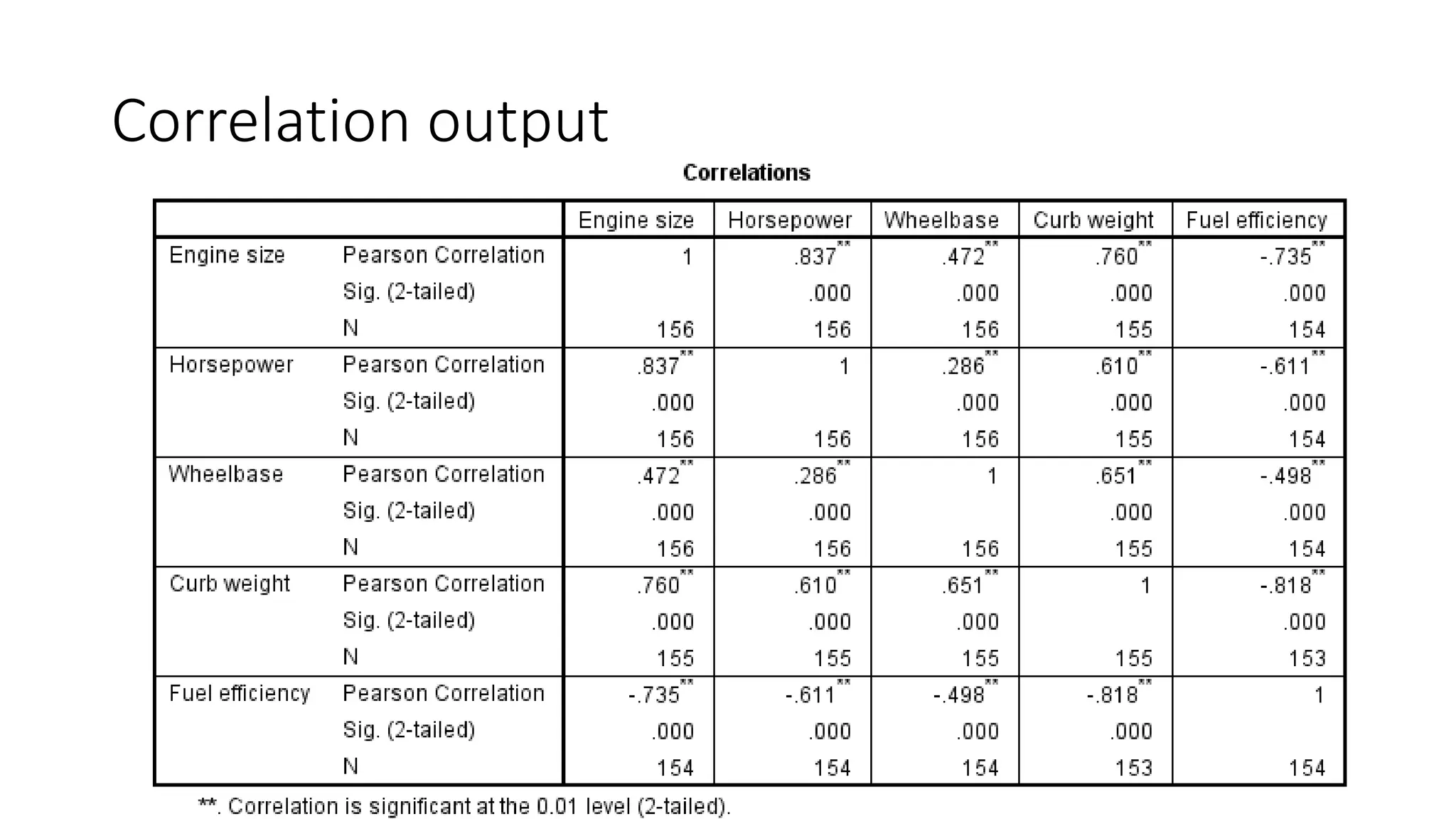 MBR Hypothesis testing -correlation (1).pptx