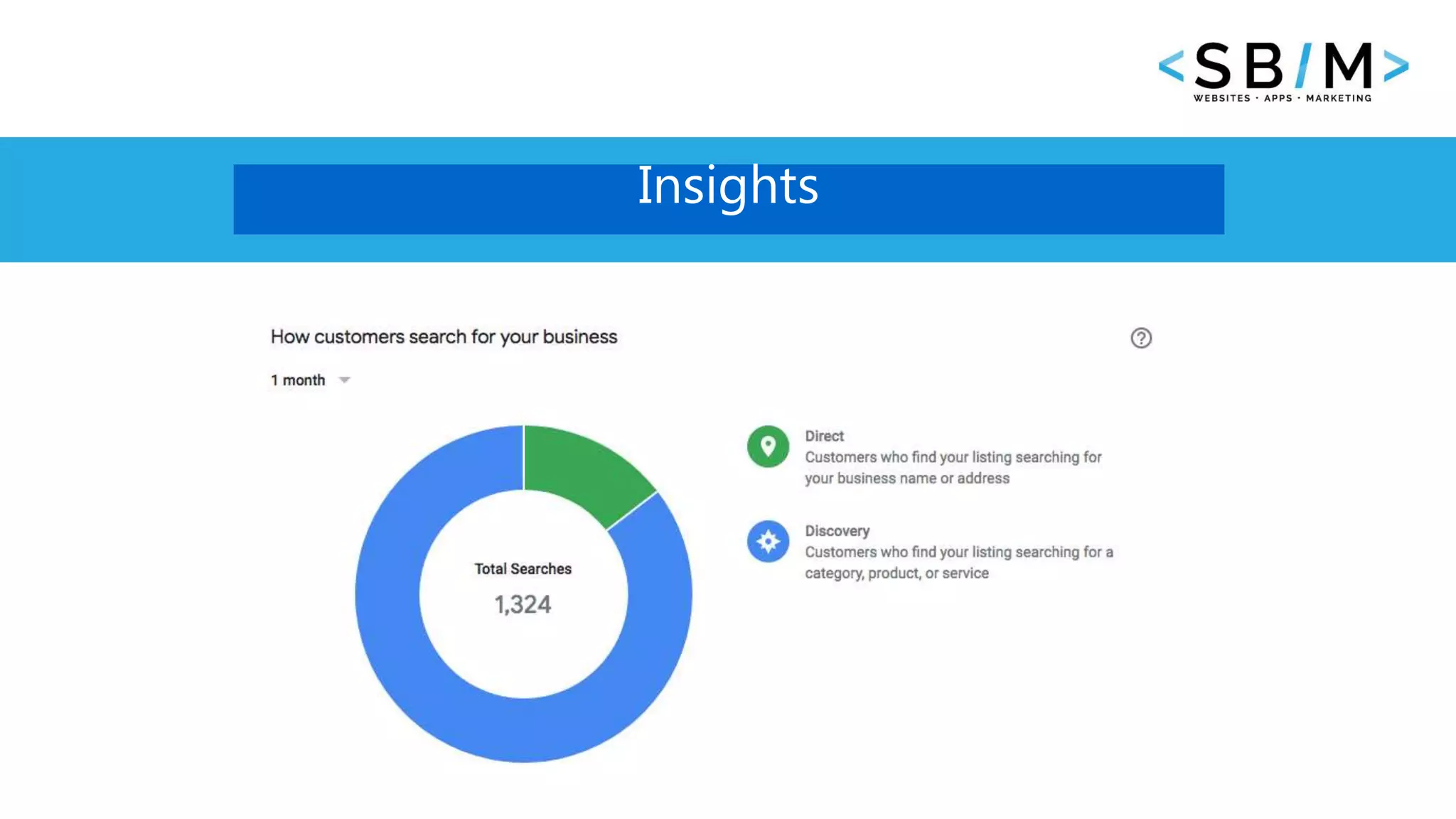 20 www.businesstemplates.com
Insights
 