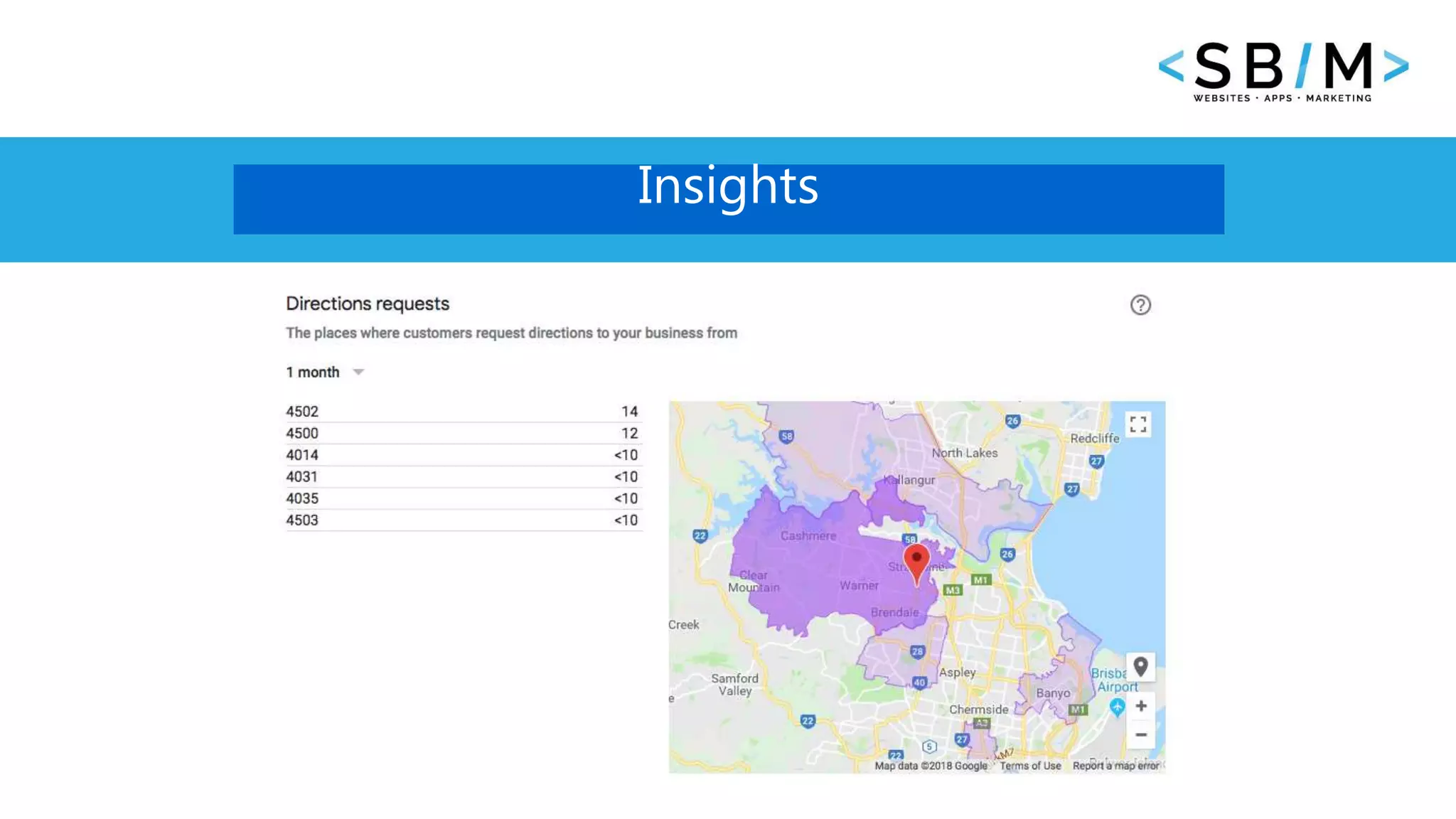 24 www.businesstemplates.com
Insights
 