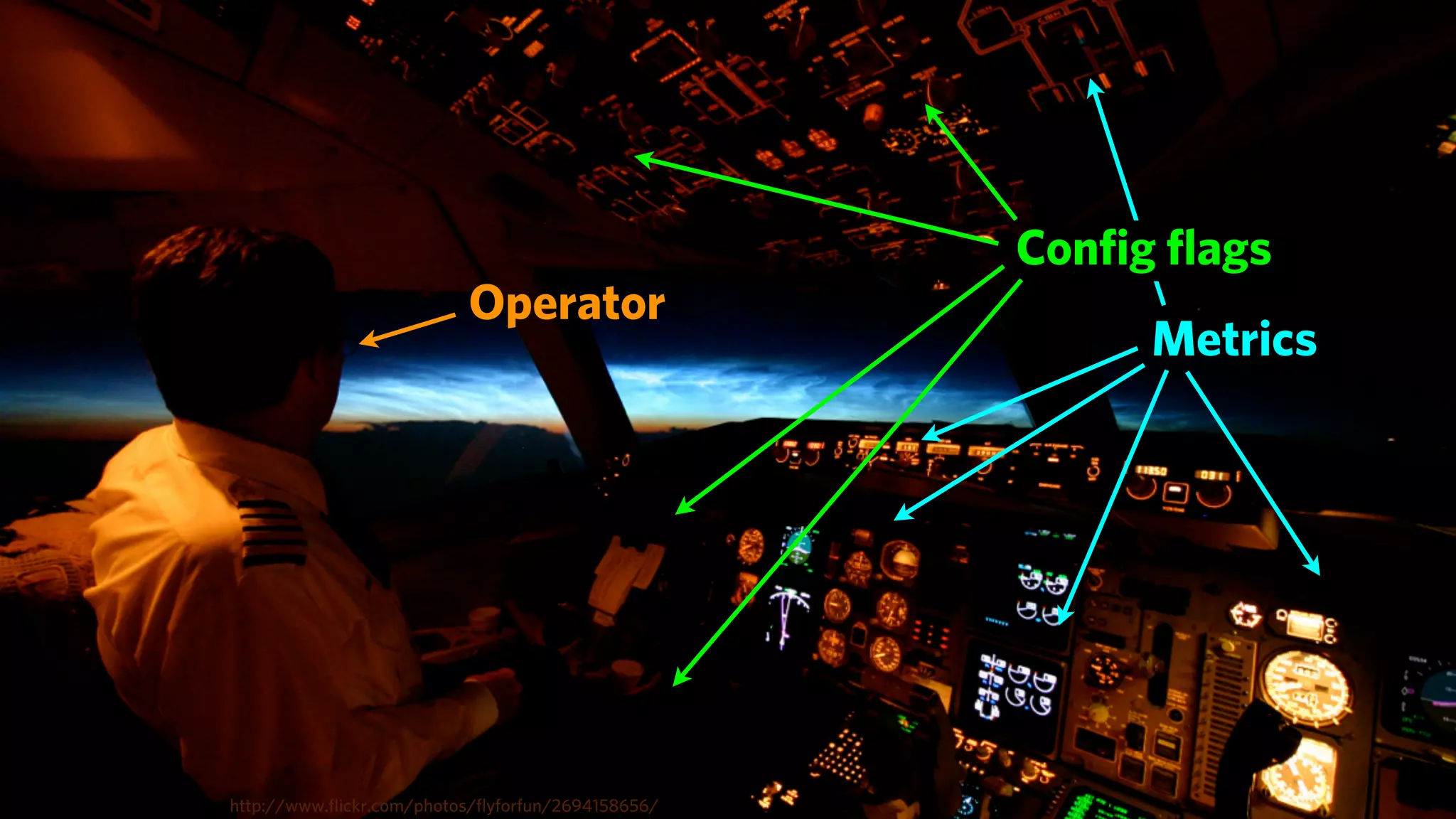 Conﬁg ﬂags
                          Operator
                                                        Metrics




http://www.ﬂickr.com/photos/ﬂyforfun/2694158656/
 