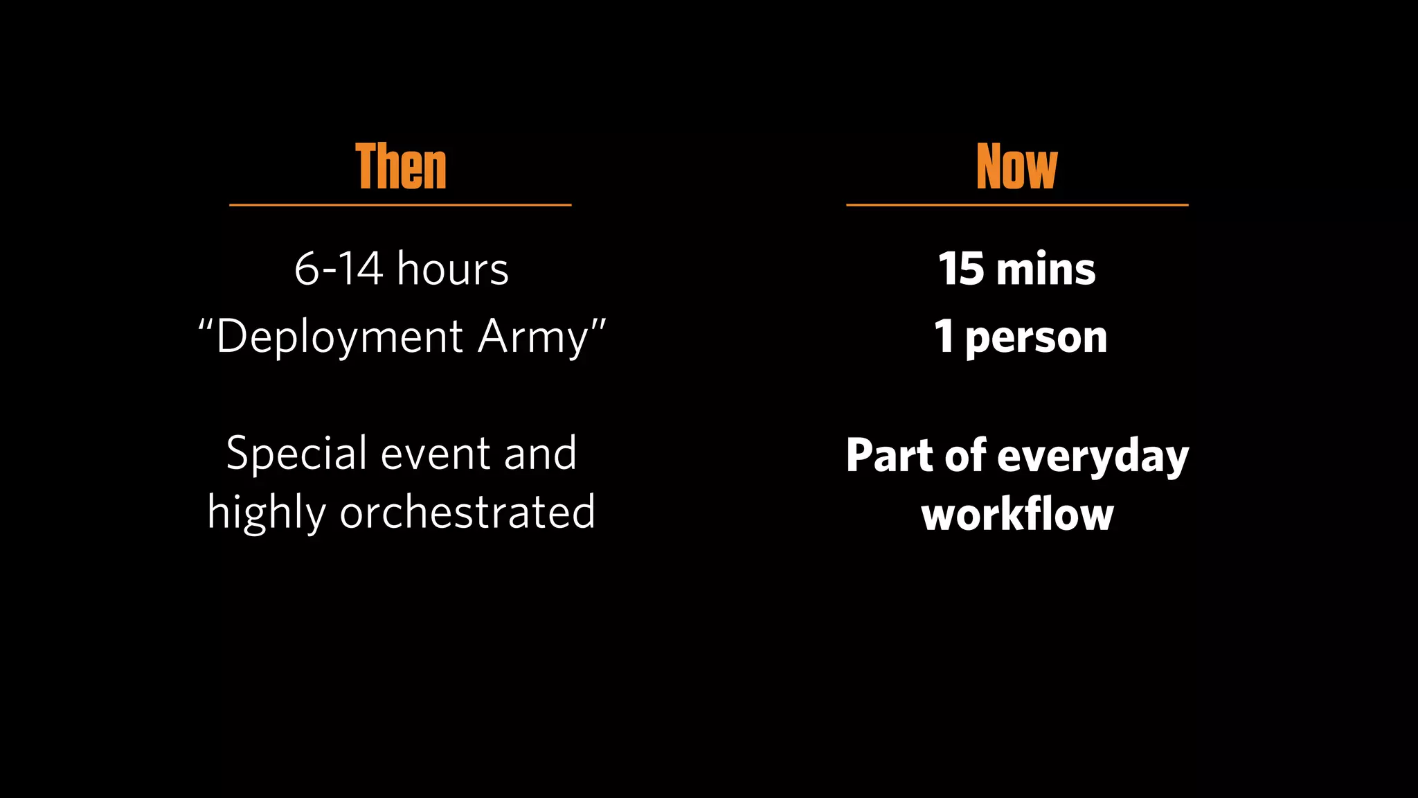 Then                 Now
    6-14 hours            15 mins
“Deployment Army”         1 person

 Special event and    Part of everyday
highly orchestrated      workﬂow
 
