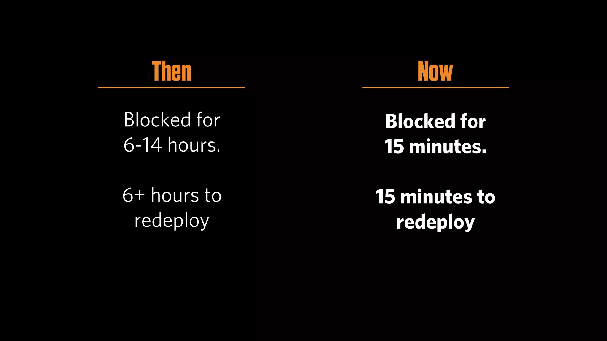 Then           Now
Blocked for   Blocked for
6-14 hours.   15 minutes.

6+ hours to   15 minutes to
 redeploy       redeploy
 