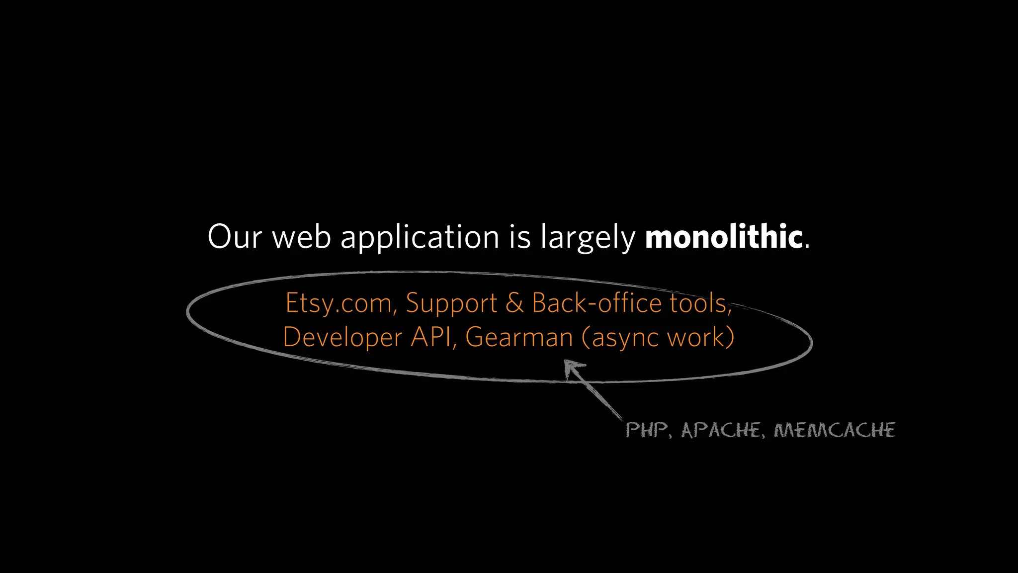Our web application is largely monolithic.
     Etsy.com, Support & Back-oﬃce tools,
     Developer API, Gearman (async work)


                                PHP, Apache, Memcache
 