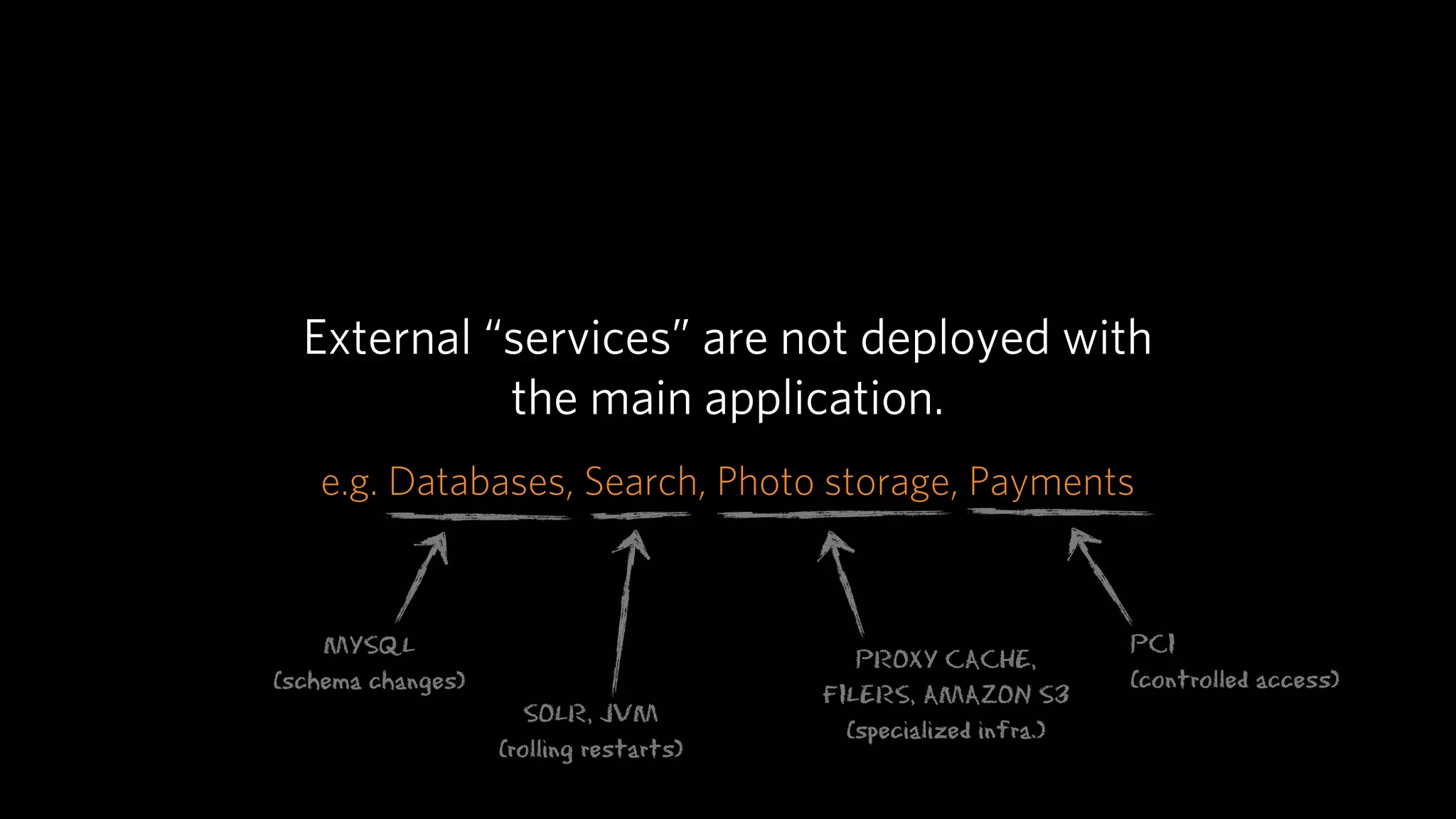 External “services” are not deployed with
            the main application.
   e.g. Databases, Search, Photo storage, Payments


    MYSQL                                                        PCI
                                           PROXY CACHE,
(schema changes)                                                 (controlled access)
                                        FILERS, AMAZON S3
                      SOLR, JVM
                                          (specialized infra.)
                   (rolling restarts)
 