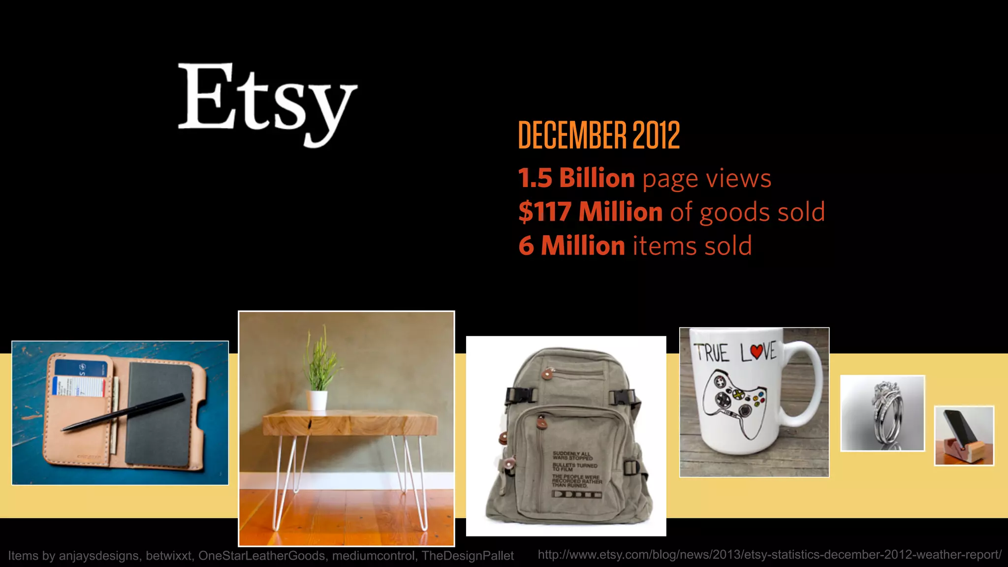 DECEMBER 2012
                                                                                        1.5 Billion page views
                                                                                        $117 Million of goods sold
                                                                                        6 Million items sold




Items by anjaysdesigns, betwixxt, OneStarLeatherGoods, mediumcontrol, TheDesignPallet    http://www.etsy.com/blog/news/2013/etsy-statistics-december-2012-weather-report/
 