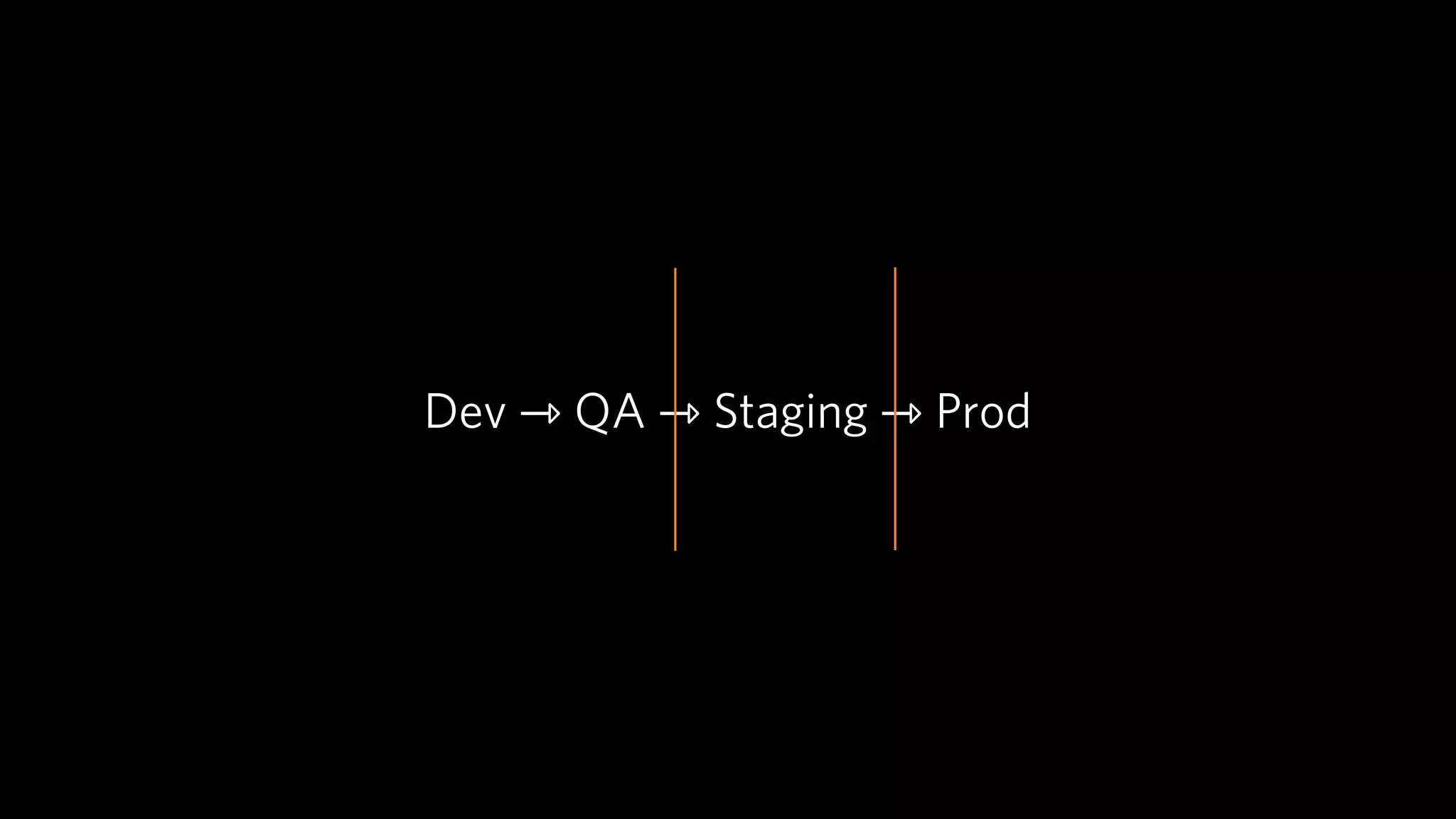 Dev ⇾ QA ⇾ Staging ⇾ Prod
 
