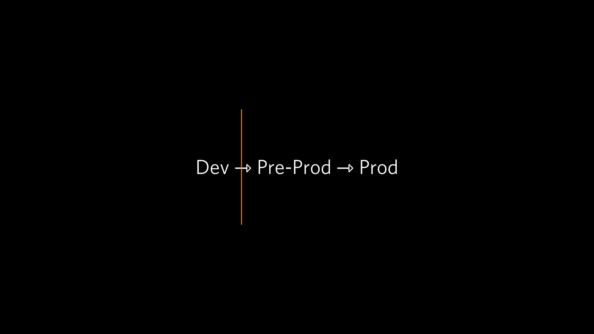 Dev ⇾ Pre-Prod ⇾ Prod
 