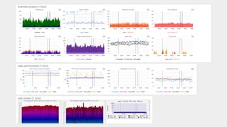 Continuous Deployment: The Dirty Details