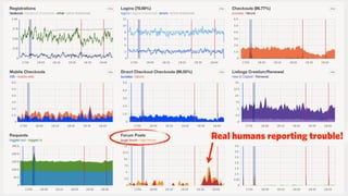 Real humans reporting trouble!
 