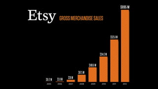 GROSS MERCHANDISE SALES
 