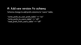 0. Add new version to schema
Schema change to add prefs columns to “users” table.

“write_prefs_to_user_prefs_table” => “on”
“write_prefs_to_users_table” => “oﬀ”
“read_prefs_from_users_table” => “oﬀ”
 