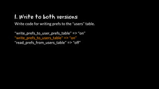 1. Write to both versions
Write code for writing prefs to the “users” table.

“write_prefs_to_user_prefs_table” => “on”
“write_prefs_to_users_table” => “on”
“read_prefs_from_users_table” => “oﬀ”
 