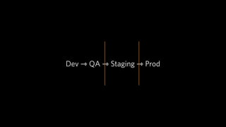 Dev ⇾ QA ⇾ Staging ⇾ Prod
 