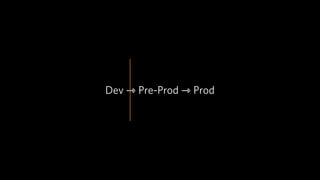 Dev ⇾ Pre-Prod ⇾ Prod
 