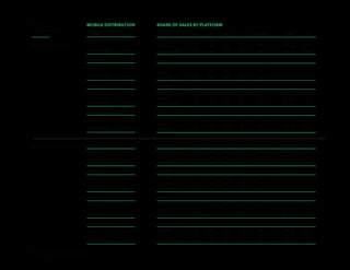 16 of 18 | Mobile Intelligence Report
RETAIL
TABLET 40%
SMARTPHONE 60%
FINANCE
TABLET 33%
SMARTPHONE 67%
TRAVEL
TABLET 73%
SMARTPHONE 27%
HOME SERVICES
TABLET 30%
SMARTPHONE 70%
RETAIL Q1 Q2 Q3 Q4 2015 AVG AOV CR
DESKTOP 78% 79% 77% 75% 77% $100.40 4.4%
TABLET 9% 8% 8% 9% 9% $102.40 4.7%
SMARTPHONE 13% 13% 15% 16% 14% $77.75 2.7%
FINANCE
DESKTOP 73% 58% 48% 46% 56%
TABLET 5% 6% 7% 7% 6%
SMARTPHONE 22% 35% 45% 47% 37%
TRAVEL
DESKTOP 85% 84% 82% 81% 83% $257.10 3.7%
TABLET 8% 7% 7% 6% 7% $240.90 3.1%
SMARTPHONE 7% 9% 11% 13% 10% $140.05 1.7%
HOME SERVICES
DESKTOP 89% 90% 81% 87% 87% $94.55 3.8%
TABLET 4% 4% 5% 4% 4% $91.80 3.1%
SMARTPHONE 7% 7% 15% 9% 9% $56.70 2.2%
RETAIL Q1 Q2 Q3 Q4 2015 AVG AOV CR
DESKTOP 66% 62% 62% 56% 62% $115.75 7.2%
TABLET 15% 15% 14% 17% 15% $103.15 8.2%
SMARTPHONE 19% 23% 24% 27% 23% $87.75 4.9%
FINANCE
DESKTOP 65% 74% 59% 66% 66%
TABLET 11% 10% 13% 10% 11%
SMARTPHONE 24% 16% 28% 24% 23%
TRAVEL
DESKTOP 82% 85% 86% 83% 84% $620.00 4.9%
TABLET 15% 11% 10% 11% 11% $828.25 6.4%
SMARTPHONE 3% 4% 4% 6% 4% $610.55 3.0%
HOME SERVICES
DESKTOP 61% 64% 61% 55% 60% $82.60 11.1%
TABLET 13% 11% 12% 11% 12% $64.40 7.8%
SMARTPHONE 26% 25% 27% 34% 28% $39.25 5.5%
RETAIL
TABLET 38%
SMARTPHONE 62%
FINANCE
TABLET 15%
SMARTPHONE 85%
TRAVEL
TABLET 42%
SMARTPHONE 58%
HOME SERVICES
TABLET 30%
SMARTPHONE 70%
MOBILE DISTRIBUTION SHARE OF SALES BY PLATFORM2015
BENCHMARKS
UNITED STATES
UNITED KINGDOM
 