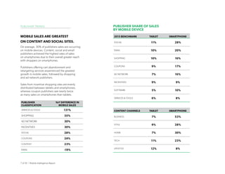 7 of 18 | Mobile Intelligence Report
MOBILE SALES ARE GREATEST
ON CONTENT AND SOCIAL SITES.
On average, 30% of publishers sales are occurring
on mobile devices. Content, social and email
publishers achieved the highest rates of sales
on smartphones due to their overall greater reach
with shoppers on smartphones.
Publishers offering cart abandonment and
retargeting services experienced the greatest
growth in mobile sales, followed by shopping
and ad network publishers.
Sales from incentive shopping sites are evenly
distributed between tablets and smartphones,
whereas coupon publishers see nearly twice
as many sales on smartphones than tablets.
PUBLISHER TRENDS PUBLISHER SHARE OF SALES
BY MOBILE DEVICE
2015 BENCHMARK TABLET SMARTPHONE
SOCIAL 11% 28%
EMAIL 10% 20%
SHOPPING 10% 16%
COUPONS 9% 17%
AD NETWORK 7% 16%
INCENTIVES 9% 9%
SOFTWARE 5% 10%
SERVICES  TOOLS 6% 8%
CONTENT CHANNELS TABLET SMARTPHONE
BUSINESS 7% 53%
STYLE 9% 28%
HOME 7% 30%
TECH 11% 23%
LIFESTYLE 12% 8%
PUBLISHER
CLASSIFICATION
YoY DIFFERENCE IN
MOBILE SALES
SERVICES  TOOLS 131%
SHOPPING 35%
AD NETWORK 30%
INCENTIVES 30%
SOCIAL 28%
COUPONS 24%
CONTENT 23%
EMAIL -19%
 