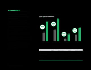 9 of 18 | Mobile Intelligence Report
MOBILE TRAFFIC INCREASED
AT TRIPLE-DIGIT RATES ACROSS
THE NETWORK.
Average growth of affiliate mobile clicks
reached 124% YoY, driven by high rates
of growth in Germany and France. Mobile
growth in these markets has been fueled by
retailer efforts to expand their mobile reach
within affiliate – coinciding with a increasing
rates of mobile commerce on the part of
German and French shoppers.
Mobile clicks accounted for 41% of all traffic
in the UK market, compared to 30% in the
U.S. Paired with overall high conversion rates
on tablets and smartphones, affiliate shoppers
in the UK rank as the most highly engaged with
their mobile devices.
Sales conversion rates on tablets last year
were overall higher than smartphones, yet
smartphone conversion growth rates signal
smartphones will be used more and more
for shopping in 2016.
CLICKS  CONVERSION
MOBILE TRAFFIC | 2014 vs. 2015
SHARE OF CLICKS  YoY GROWTH
UNITED STATES UNITED KINGDOM GERMANY FRANCE
41%
12%
24%
30%
16%
20%
4%
11%
2014 2015
CONVERSION RATES YoY GROWTH
TABLET SMARTPHONE TABLET SMARTPHONE
UNITED STATES 4.5% 2.8% 28% 57%
UNITED KINGDOM 7.9% 4.9% 41% 40%
GERMANY 5.0% 3.7% 37% 114%
FRANCE 7.7% 6.0% -19% -28%
83%
YoY
106%
YoY
198%
YoY
110%
YoY
 