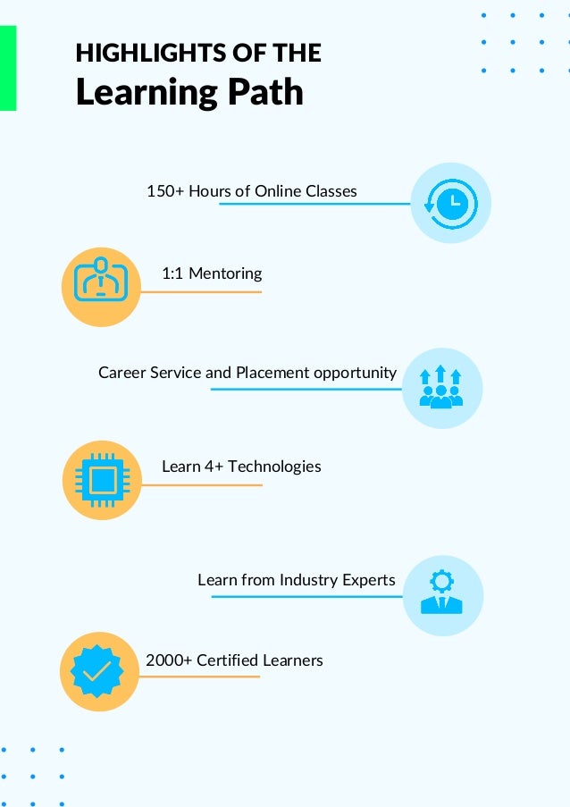 Brochure - Software Development Learning Path | PDF