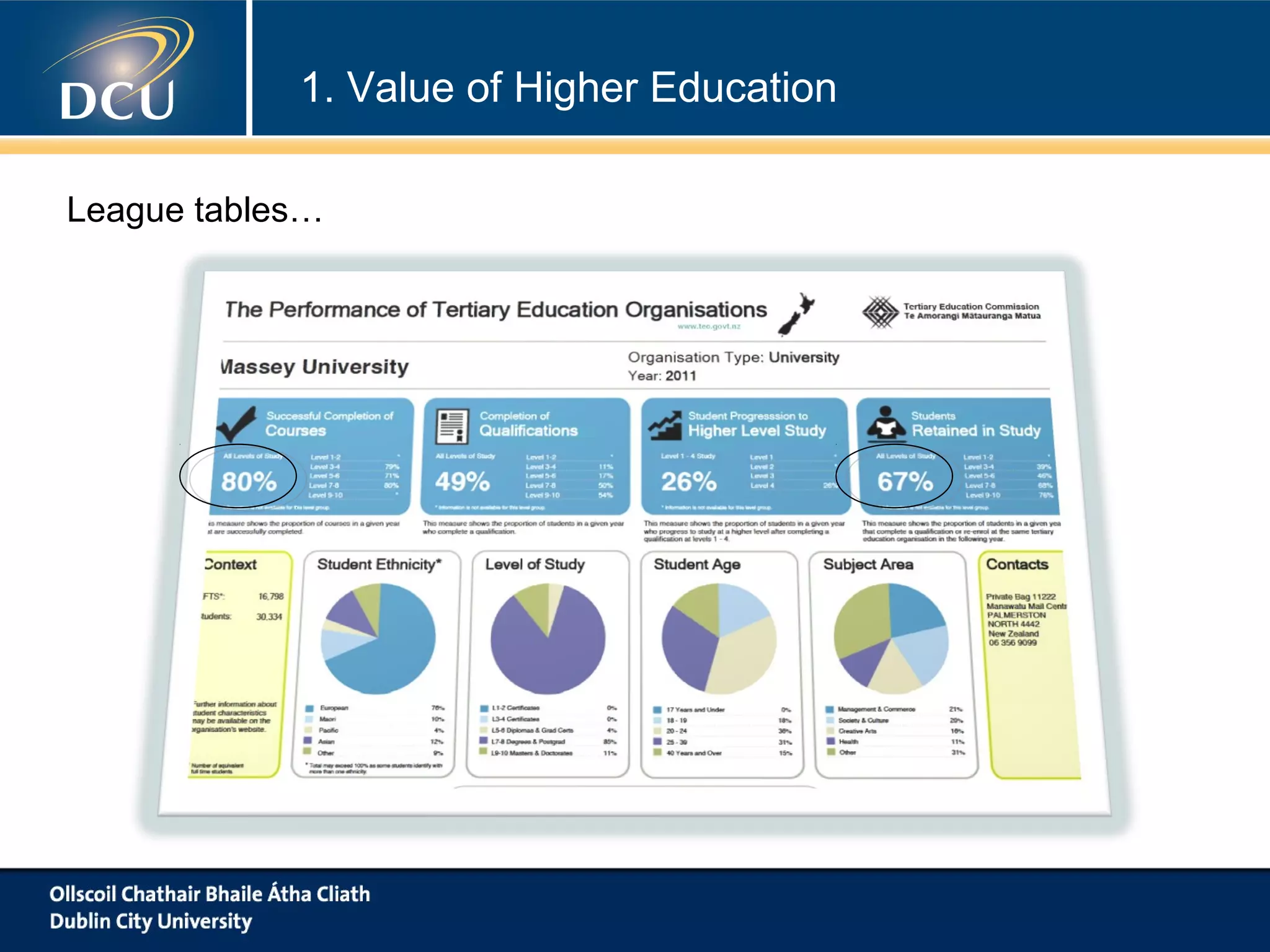 1. Value of Higher Education
League tables…

 