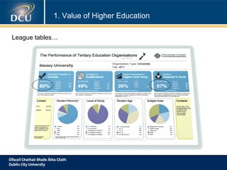 1. Value of Higher Education
League tables…

 