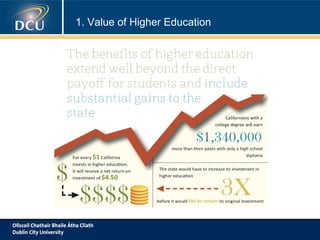 1. Value of Higher Education
Smoking Rates Among Individuals Ages 25 and Older,
by Education Level, 1940–2008

Smoking Rates Among Individuals Ages 25 and Older,
by Education Level, 1940–2008

 