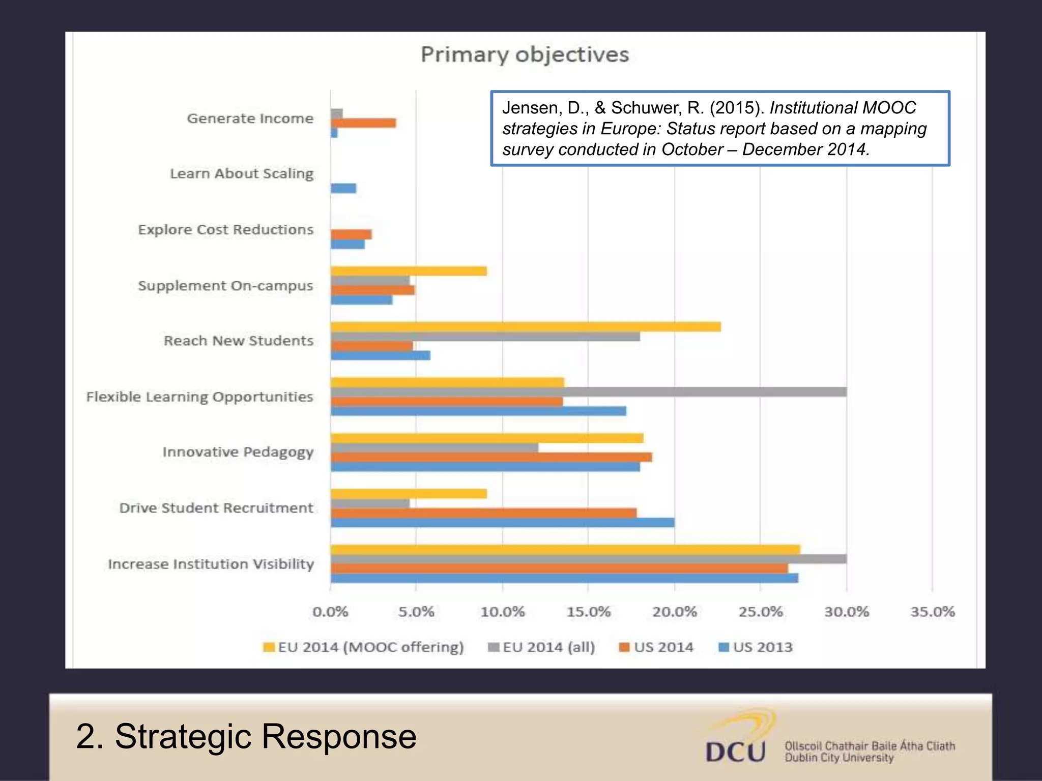 Jensen, D., & Schuwer, R. (2015). Institutional MOOC
strategies in Europe: Status report based on a mapping
survey conducted in October – December 2014.
2. Strategic Response
 