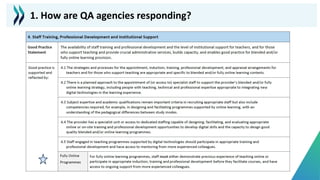 1. How are QA agencies responding?
 