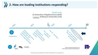 https://www.versnellingsplan.nl/en/Kennisbank/pilot-microcredentials-2/
2. How are leading institutions responding?
 