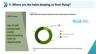 12%
2020 Survey
3. Where are the holes keeping us from flying?
 