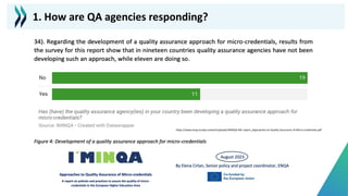 https://www.enqa.eu/wp-content/uploads/IMINQA-MC-report_Approaches-to-Quality-Assurance-of-Micro-credentials.pdf
1. How are QA agencies responding?
 