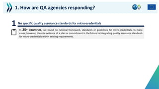 1
In 25+ countries, we found no national framework, standards or guidelines for micro-credentials. In many
cases, however, there is evidence of a plan or commitment in the future to integrating quality assurance standards
for micro-credentials within existing requirements.
No specific quality assurance standards for micro-credentials
1. How are QA agencies responding?
 