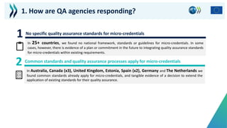 1
In 25+ countries, we found no national framework, standards or guidelines for micro-credentials. In some
cases, however, there is evidence of a plan or commitment in the future to integrating quality assurance standards
for micro-credentials within existing requirements.
2
In Australia, Canada (x3), United Kingdom, Estonia, Spain (x2), Germany and The Netherlands we
found common standards already apply for micro-credentials, and tangible evidence of a decision to extend the
application of existing standards for their quality assurance.
No specific quality assurance standards for micro-credentials
Common standards and quality assurance processes apply for micro-credentials
1. How are QA agencies responding?
 