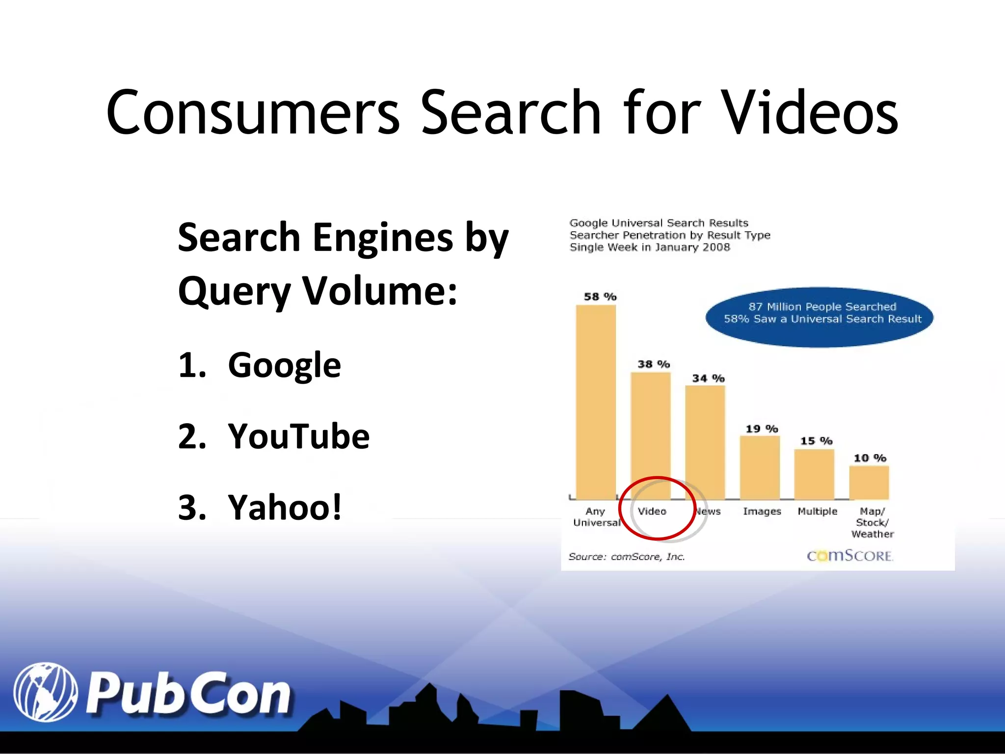 Search Engines by Query Volume: Google YouTube Yahoo! Consumers Search for Videos 