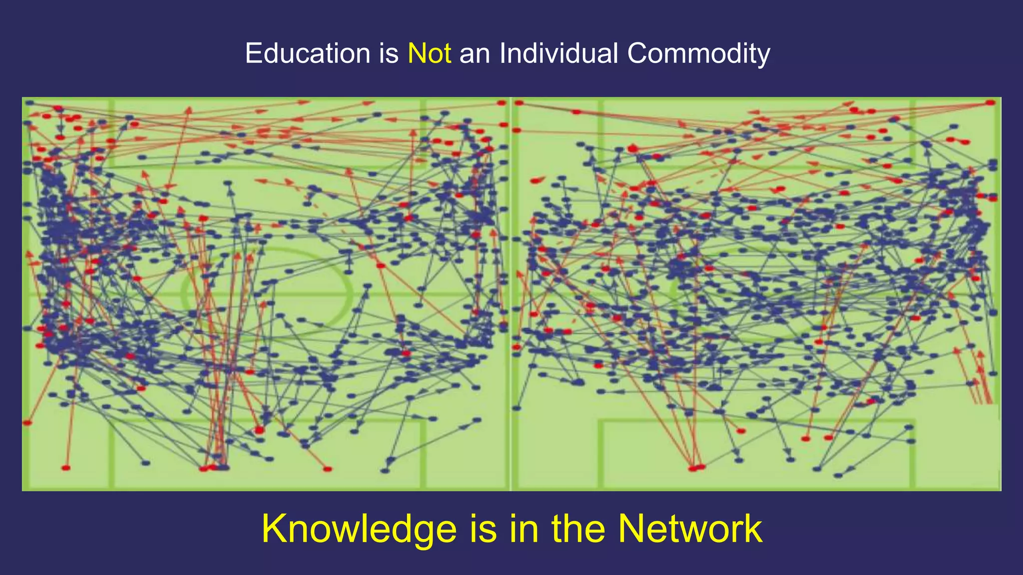 Knowledge is in the Network
Education is Not an Individual Commodity
 