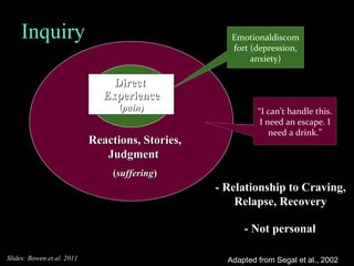 Direct  Experience ( pain ) Reactions, Stories, Judgment  ( suffering ) Adapted from Segal et al., 2002 Inquiry Pain in left knee, Restlessness “ I can’t do this” Emotionaldiscomfort (depression, anxiety) “ I can’t handle this. I need an escape. I need a drink.” - Relationship to Craving, Relapse, Recovery - Not personal Slides: Bowen et al. 2011 
