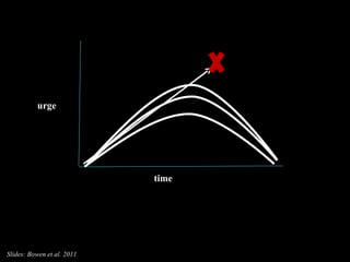 urge time Slides: Bowen et al. 2011 