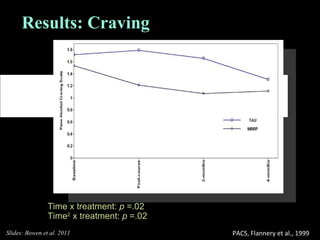 Time x treatment:  p  =.02 Time 2  x treatment:  p  =.02 PACS, Flannery et al., 1999 Results: Craving Slides: Bowen et al. 2011 