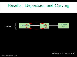 Results:  Depression and Craving Substance Use Craving Depression MBRP (Witkiewitz & Bowen, 2010) Slides: Bowen et al. 2011 